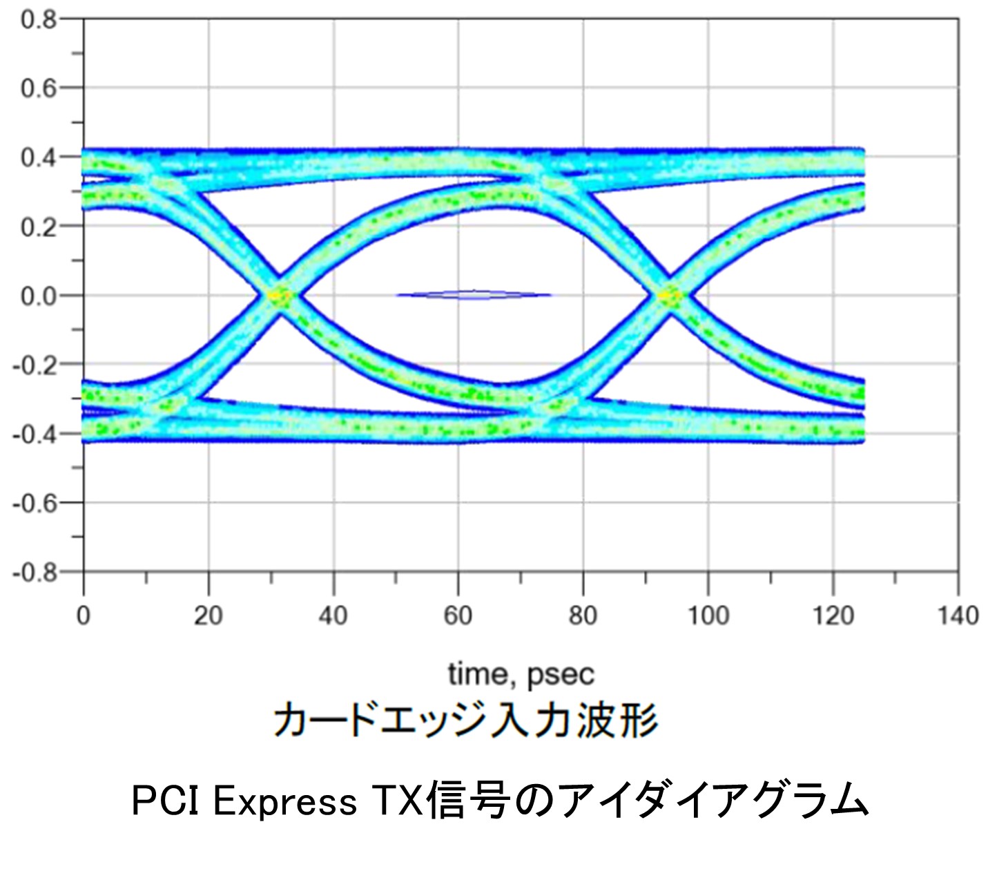 カードエッジ入力波形