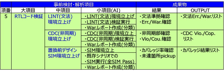事前検討・解析項目