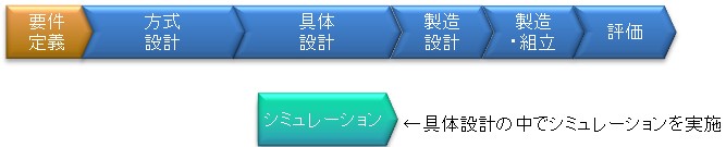 方針設計