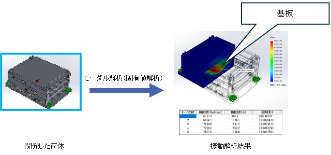解析条件を設定