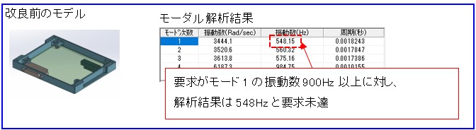 改良前のモデル