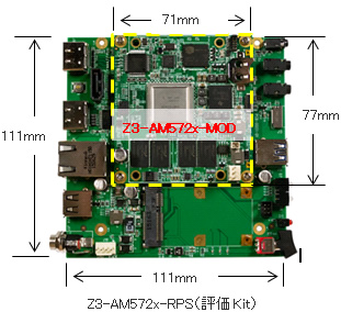 Z3-AM572x-RPS（評価Kit）