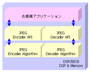 お客様アプリケーション