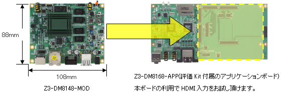 Z3-DM8148