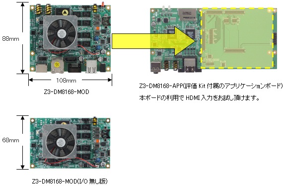 Z3-DM8168