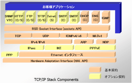 アプリケーション構成イメージ図