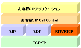アプリケーション構成イメージ図