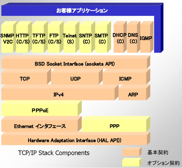 tcpipstack