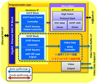 Zynq UltraScale+ MPSoC PL部構成図