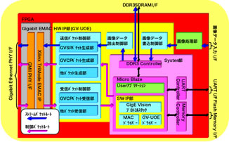 ハードウェア構成図