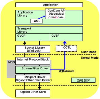 Zynq UltraScale+ MPSoC PL部構成図