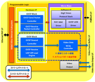 Zynq UltraScale+ MPSoC PL部構成図