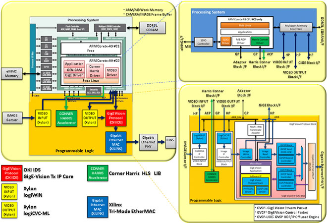 Zynq Block Diagram
