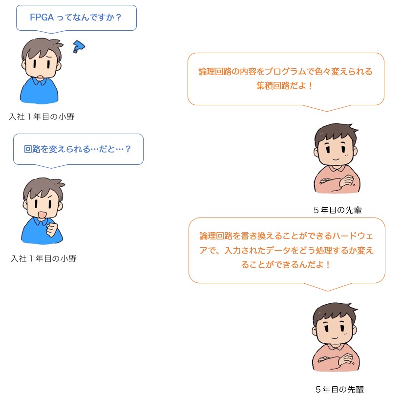 会話