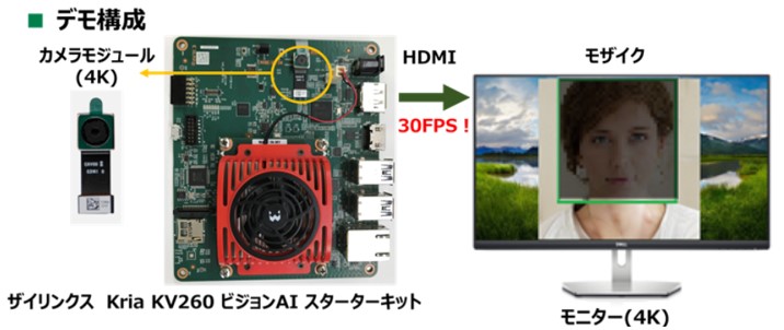 デモ構成