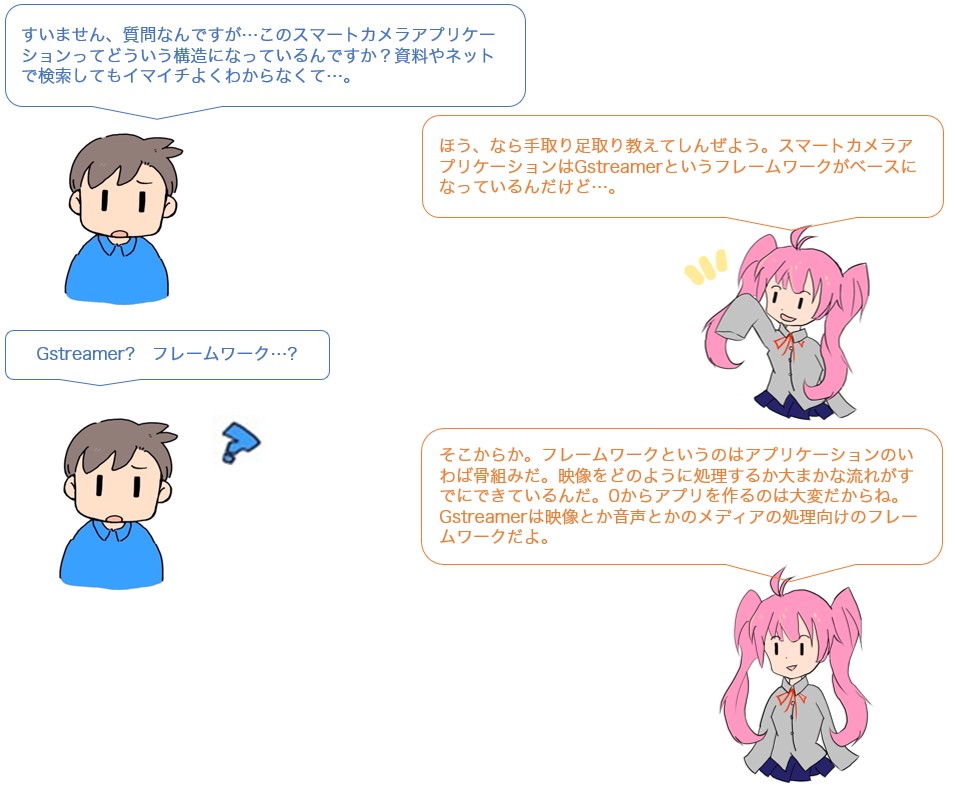 会話