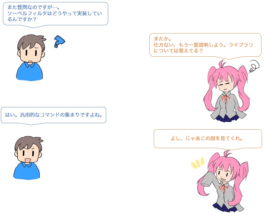 会話