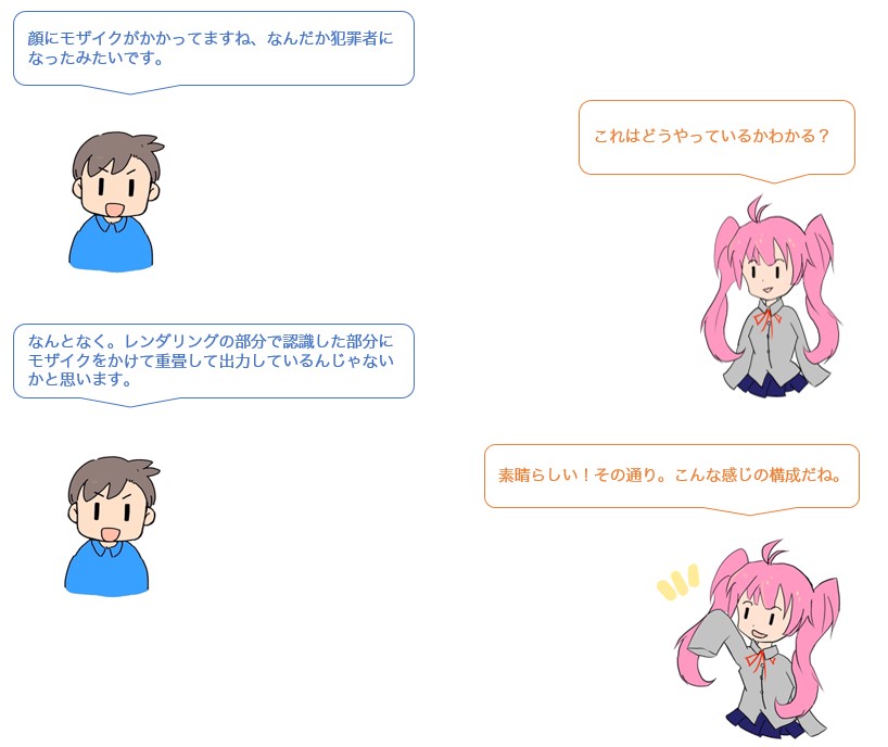 会話