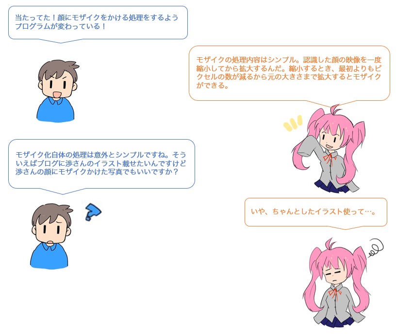 会話