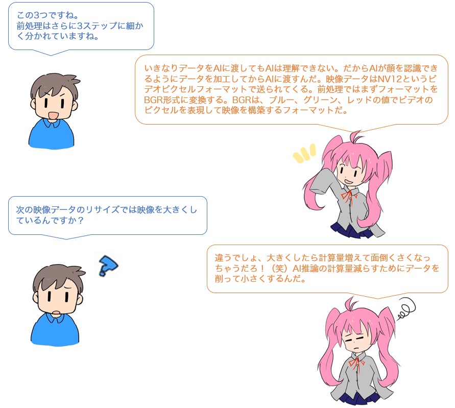 会話