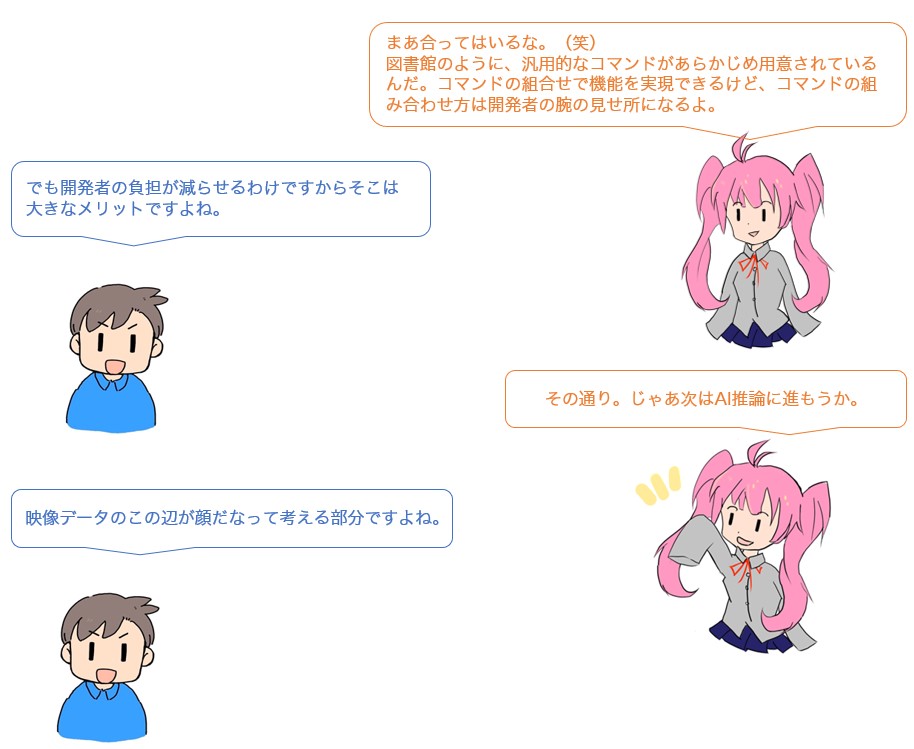 会話