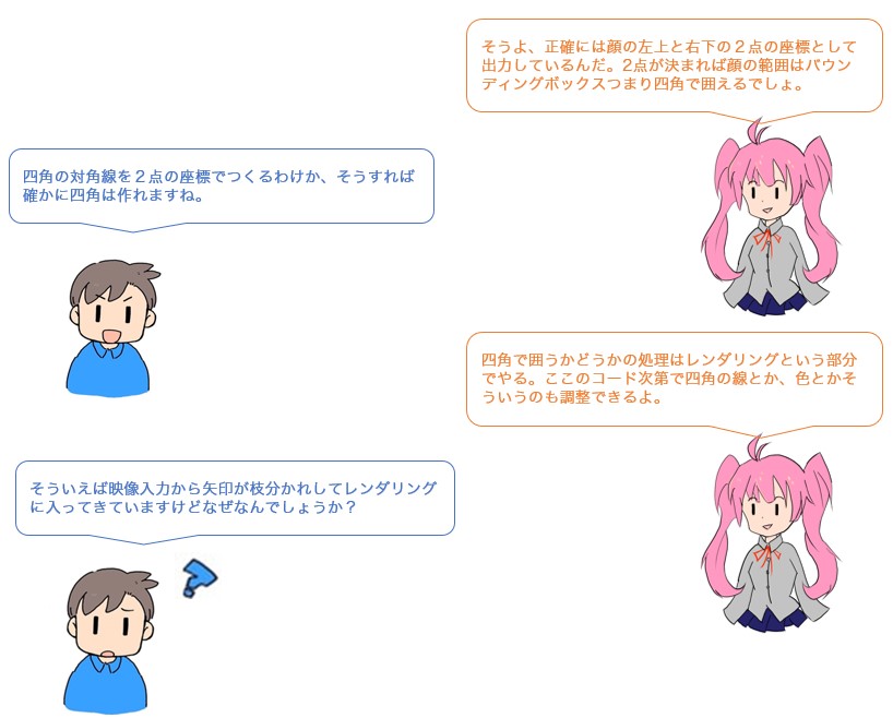 会話