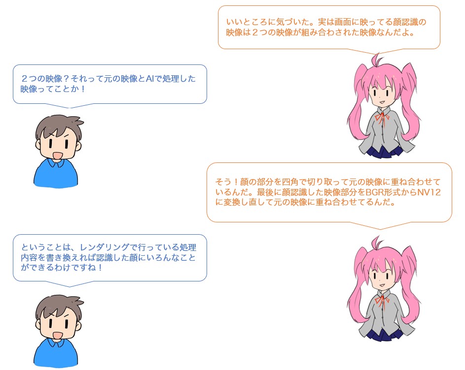 会話