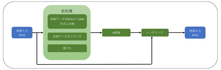 イメージ図