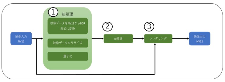 イメージ図