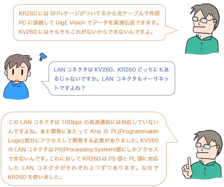 会話