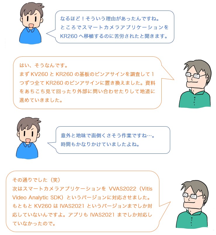 会話