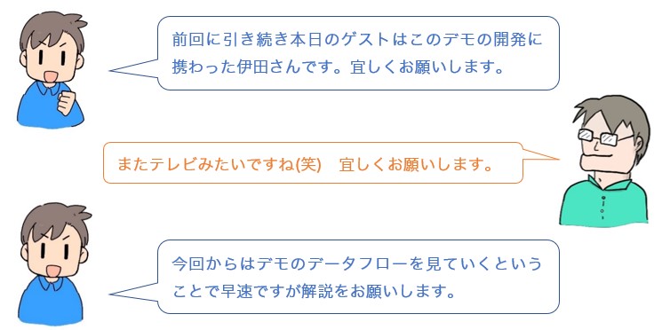 会話