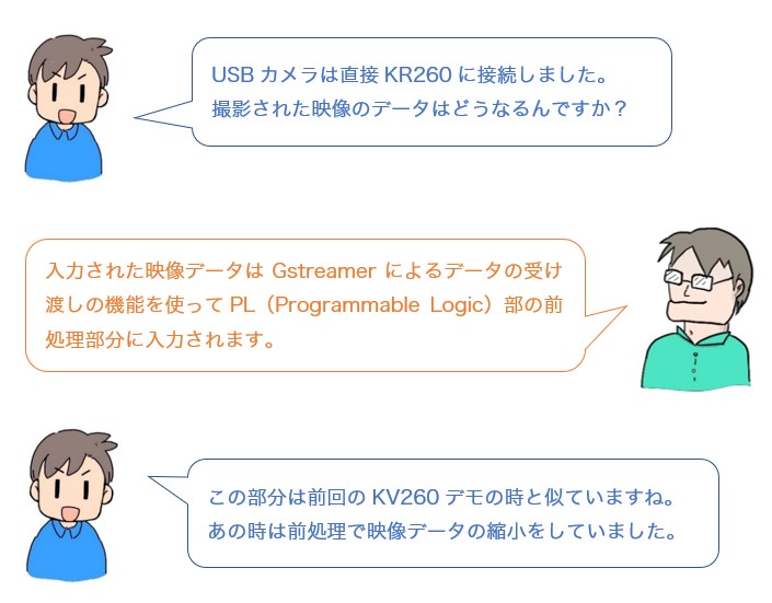 会話