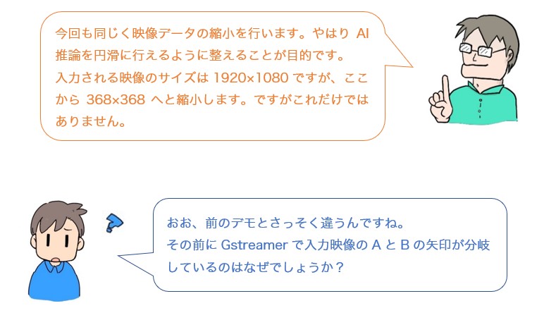 会話
