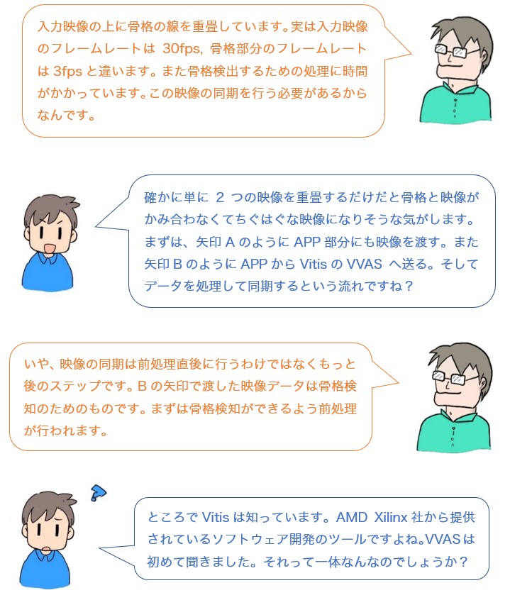 会話