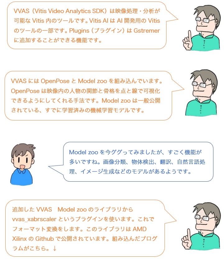 会話