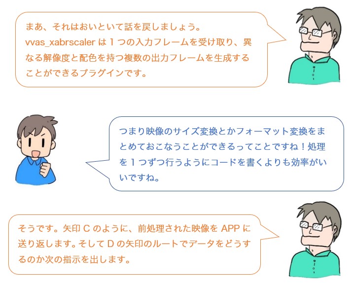 会話