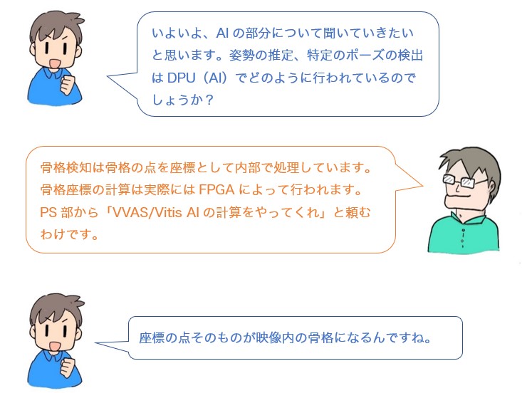 会話