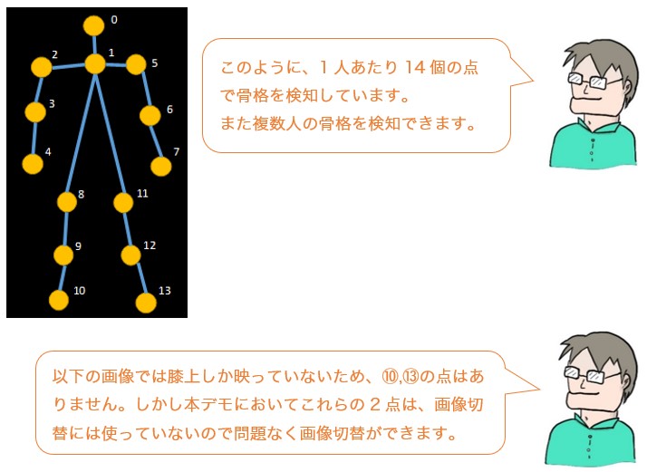 会話