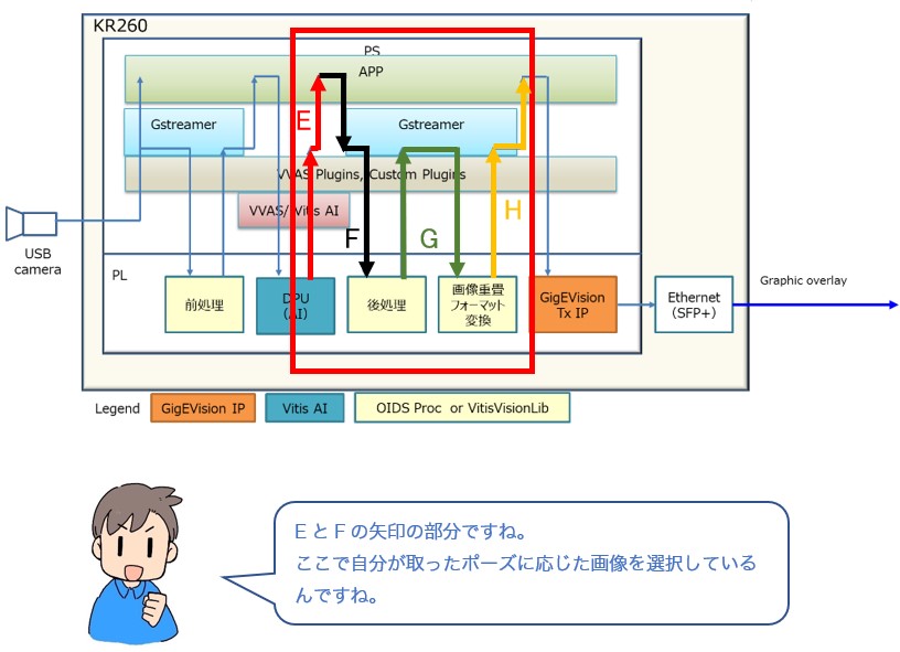 会話