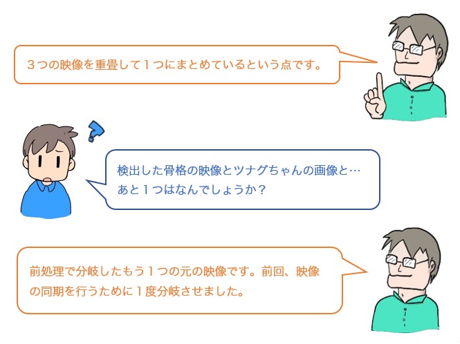 会話
