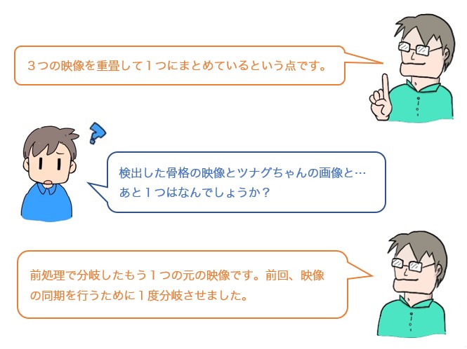 会話