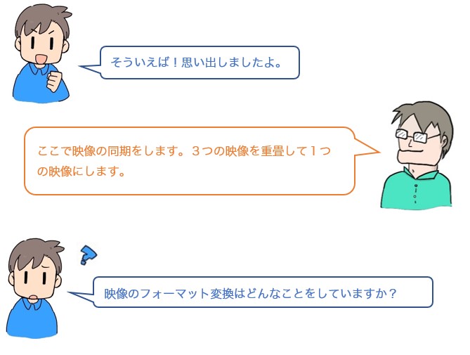 会話