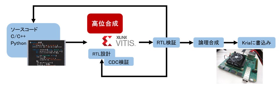 図