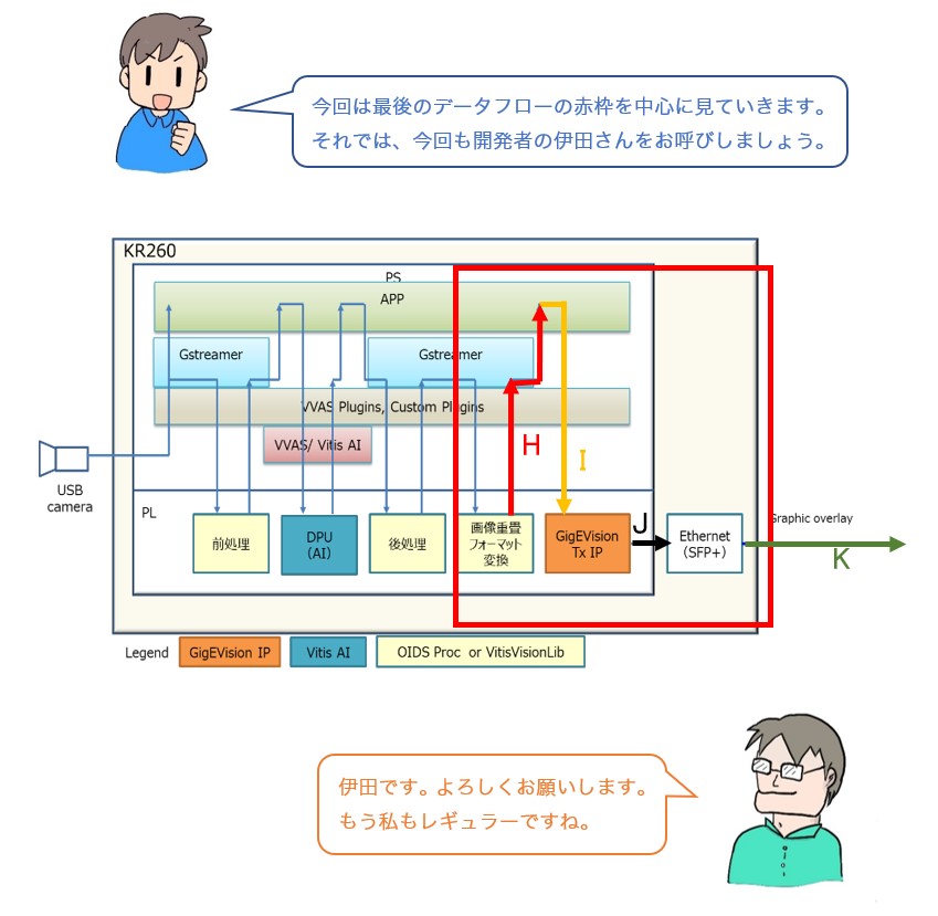 会話