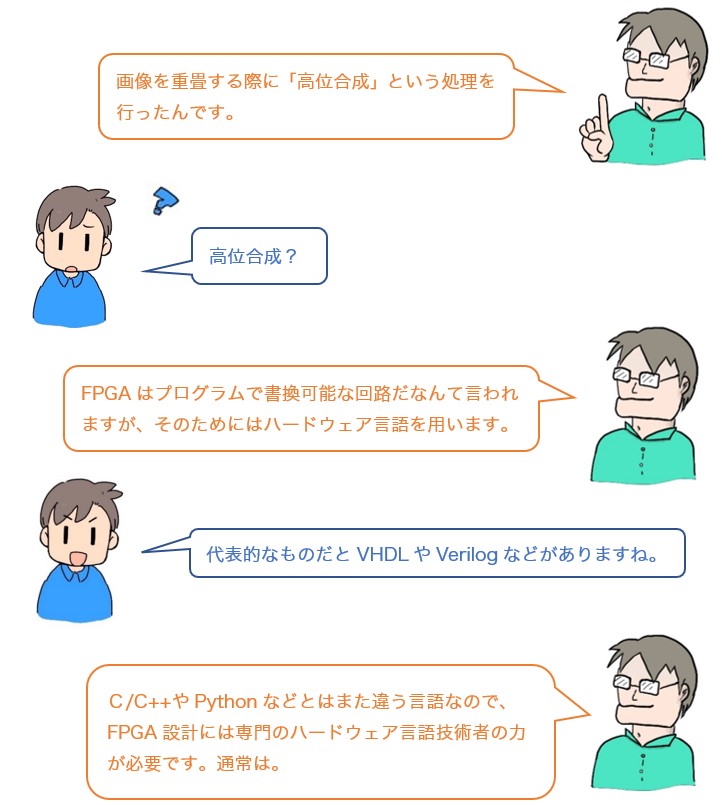 会話