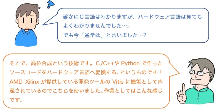 会話