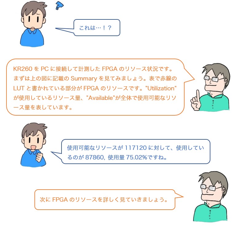 会話