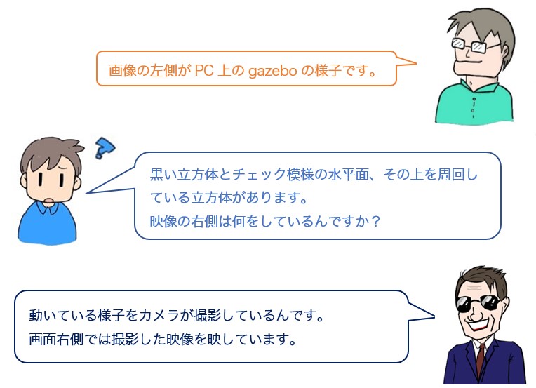 会話