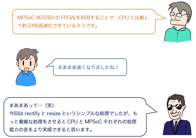 会話